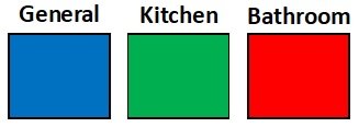 Color Coded Cleaning for Safety